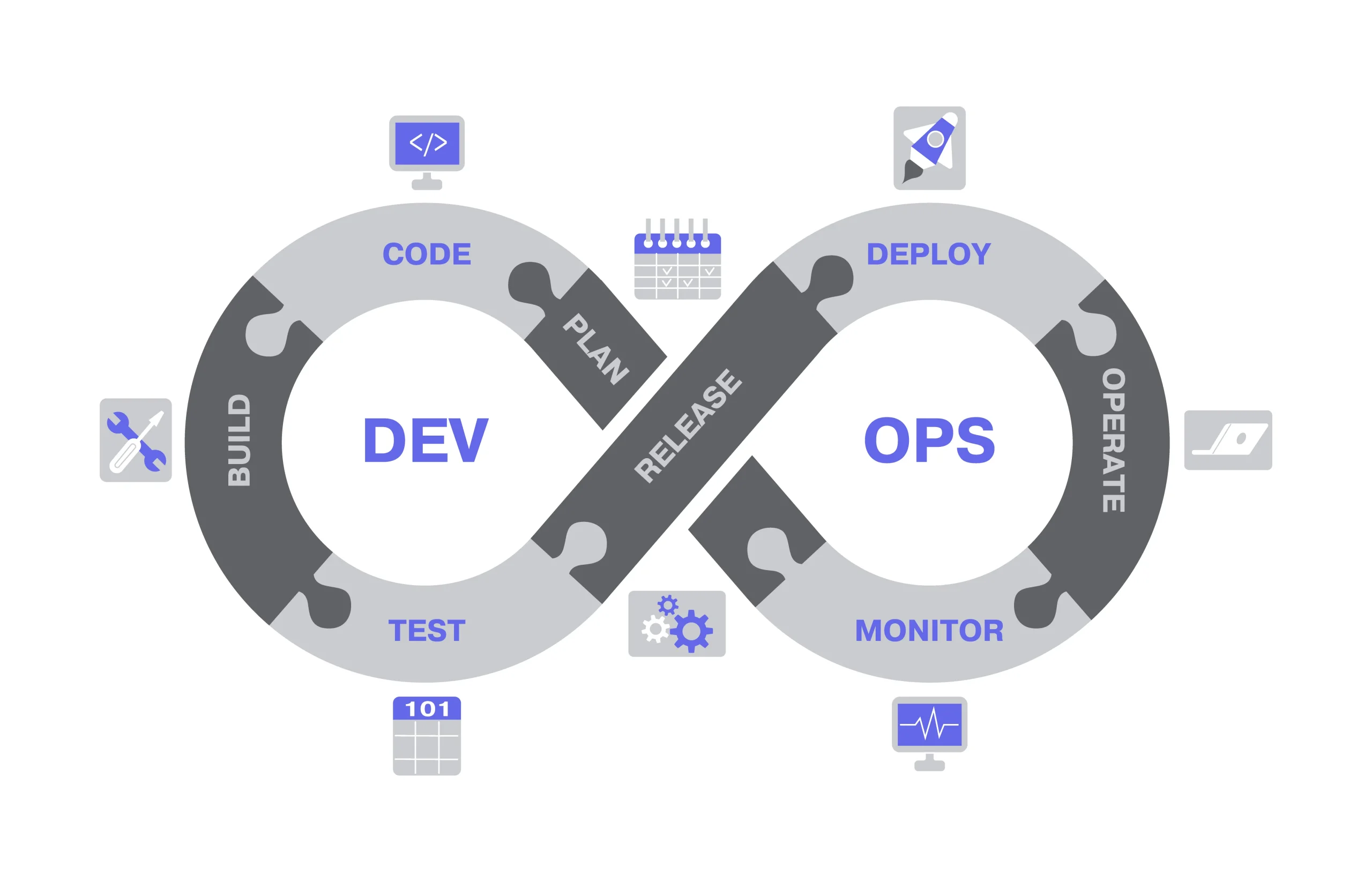 Kubernetes Architecture, Kubernetes Consulting, Kubernetes cluster setup, Kubernetes cluster autoscaler, Kubernetes cluster raspberry pi, Kubernetes cluster example