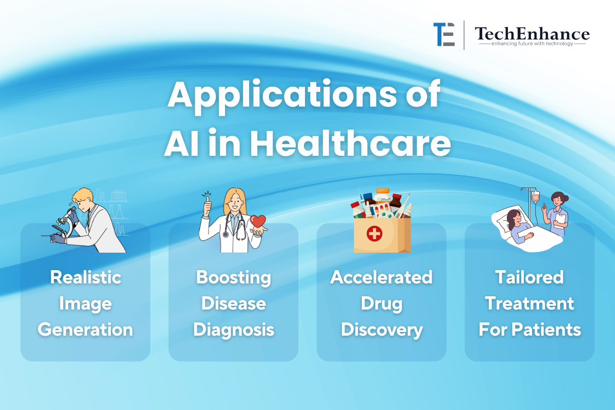 AI in Healthcare