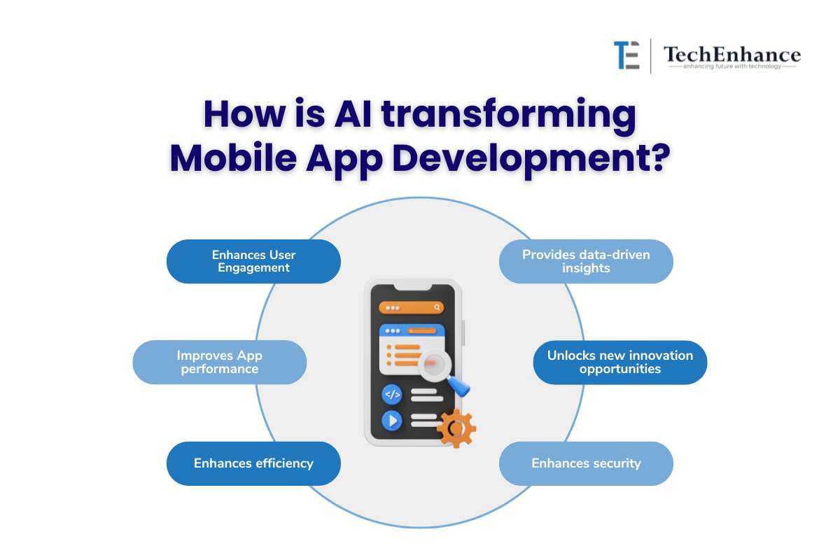 Mobile App Development