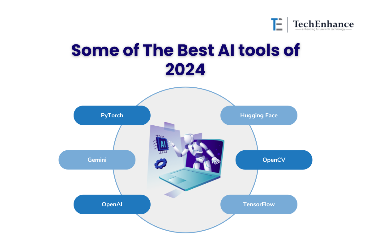 Best AI Tools