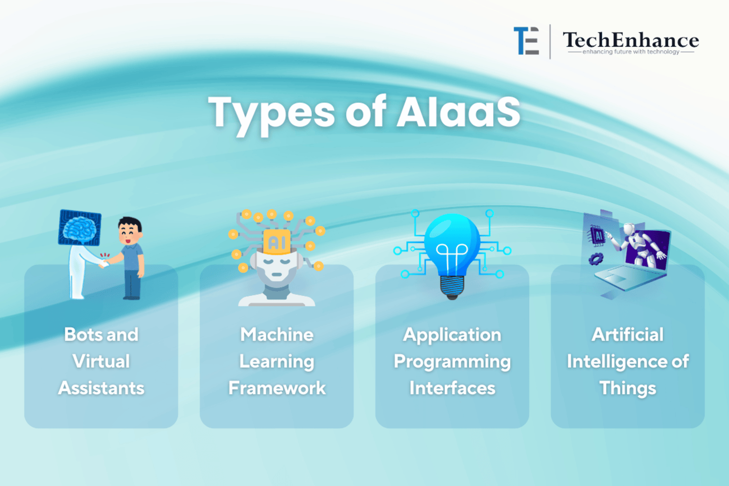 AI as a Service